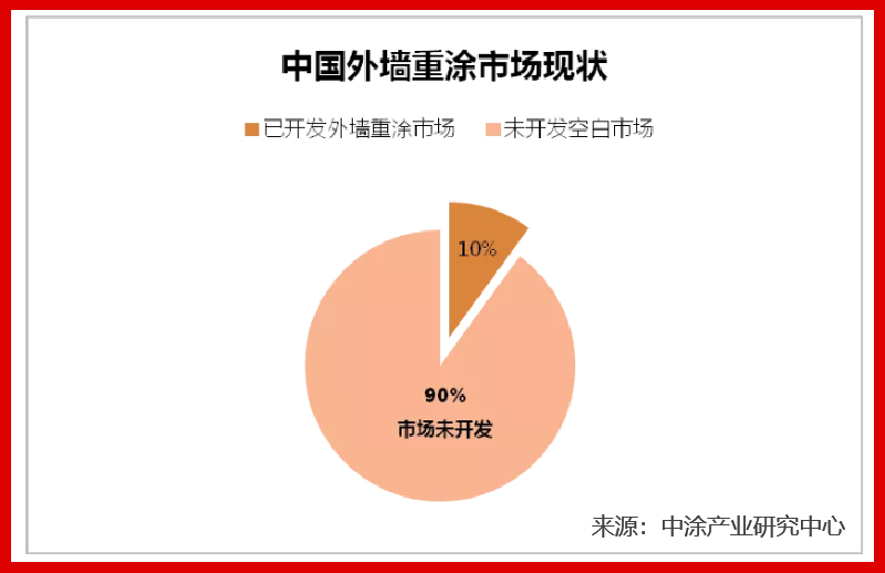 龐大市場(chǎng)需求，財(cái)富近在咫尺